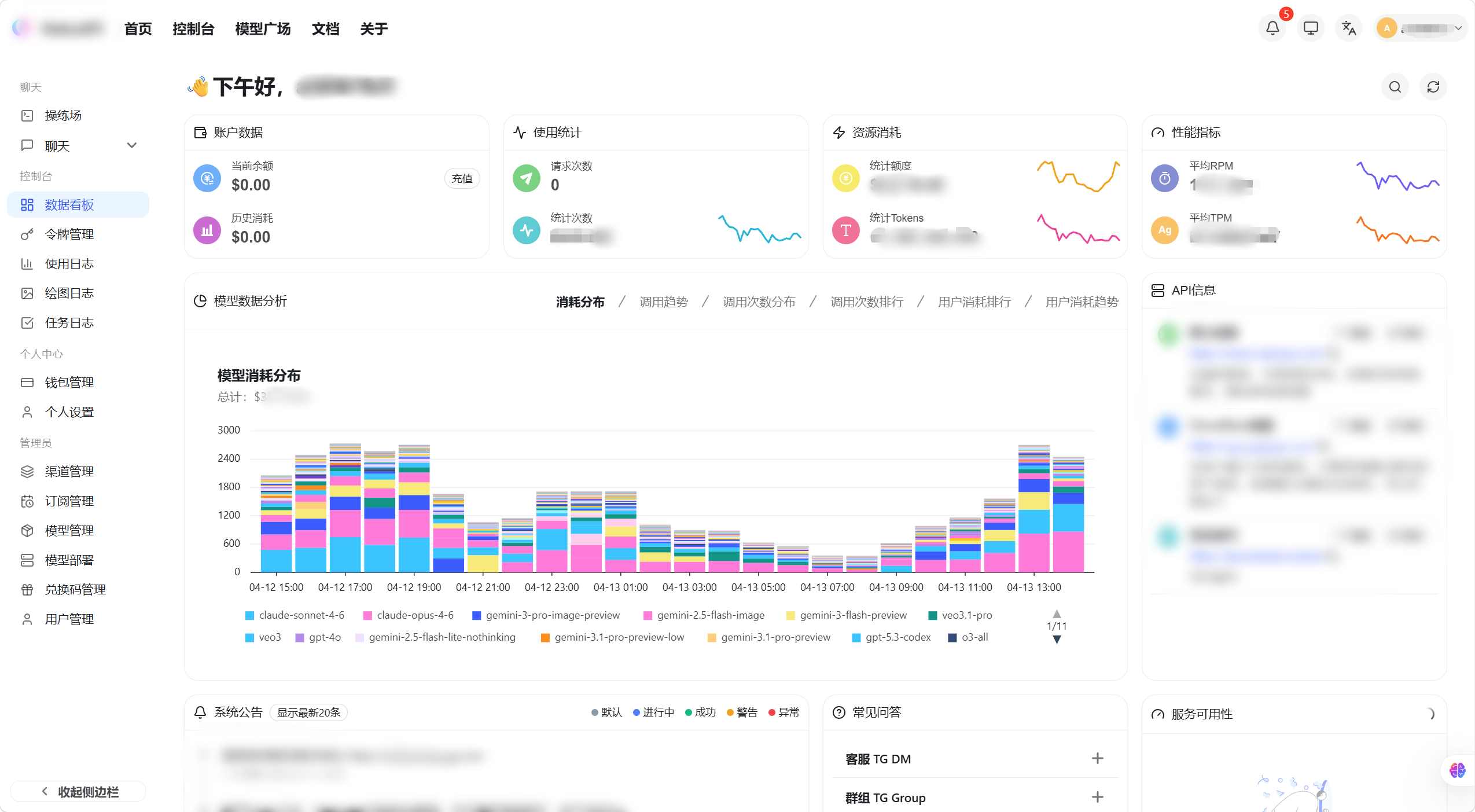 Personal data statistics chart