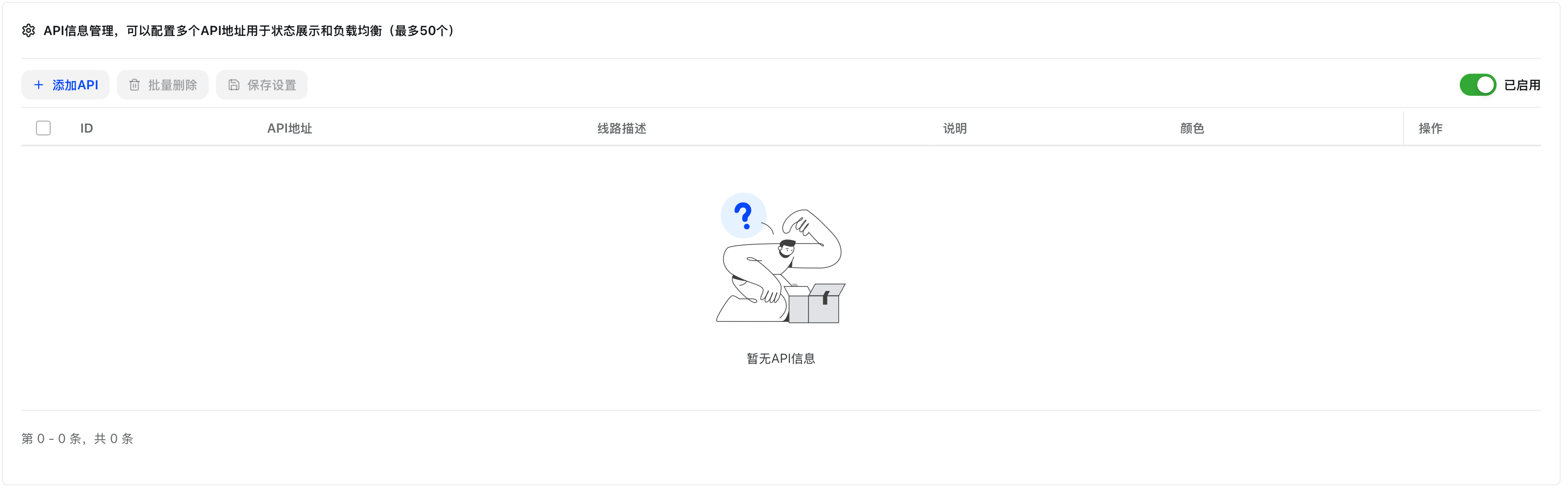 Data Dashboard 2